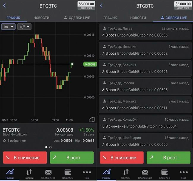 Forex club platform for android atr indicator forex factory