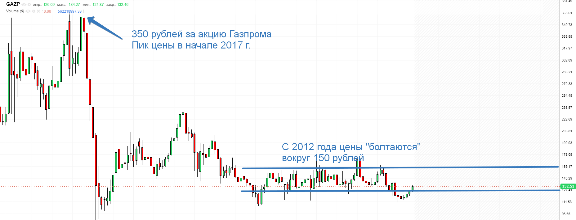 Купить Акции Физическому Лицу И Получать Дивиденды